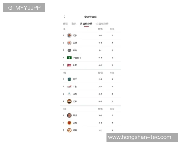 深圳篮球队在奥运会积分榜上以62分稳居第一名引发关注