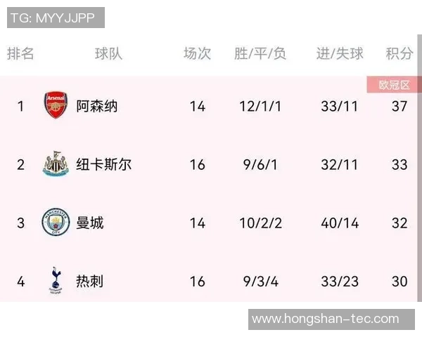 南京网球队强势领跑城市联赛积分榜以92分领先其他队伍